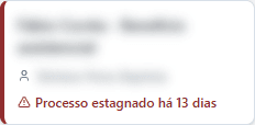Card do CRM com borda vermelha de alerta e texto "Processo estagnado há 13 dias"
