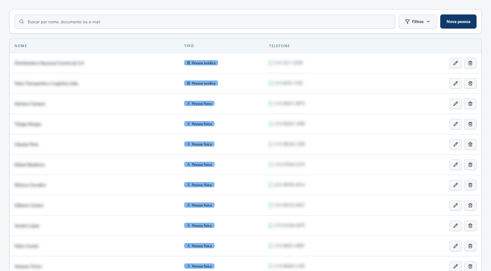 Tabela de Pessoas do Levius com colunas Nome, Tipo, Telefone e ações de Editar e Excluir
