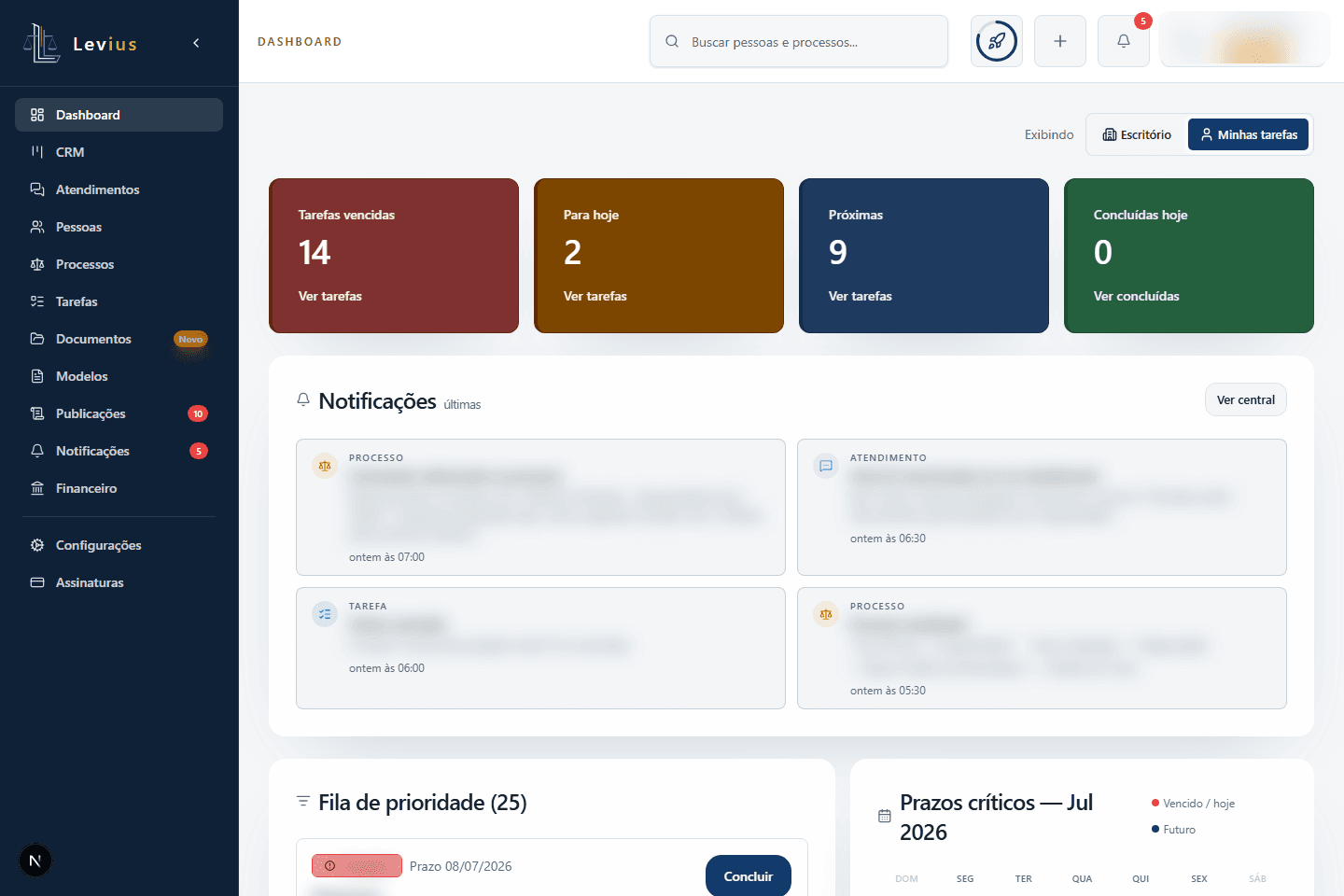 Captura sanitizada do Dashboard; dados de tarefas e notificações foram borrados.