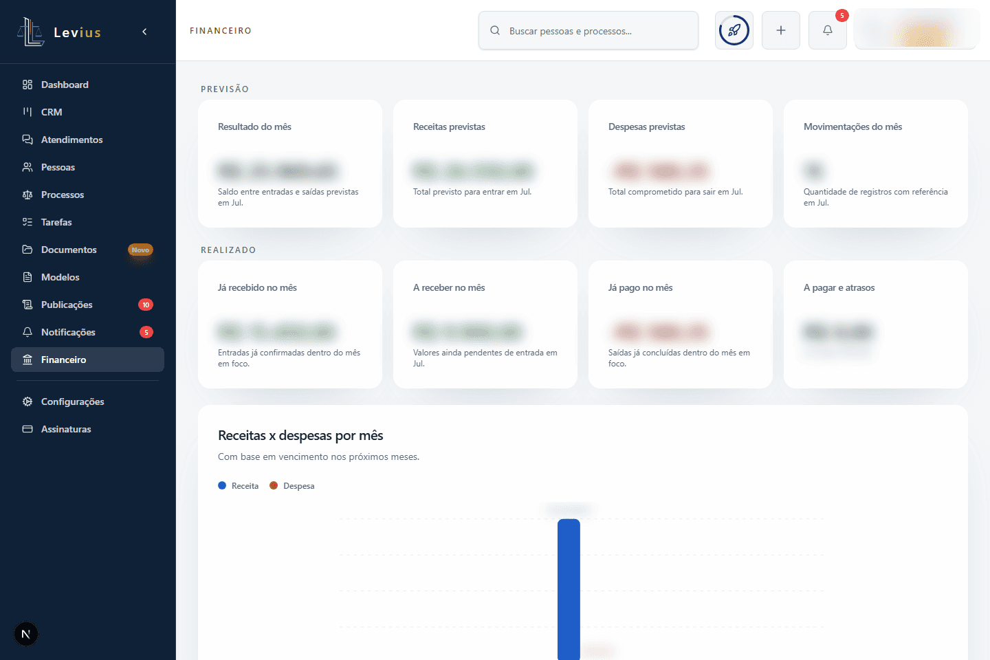 Captura sanitizada do painel financeiro com valores, descrições e identificações borrados.